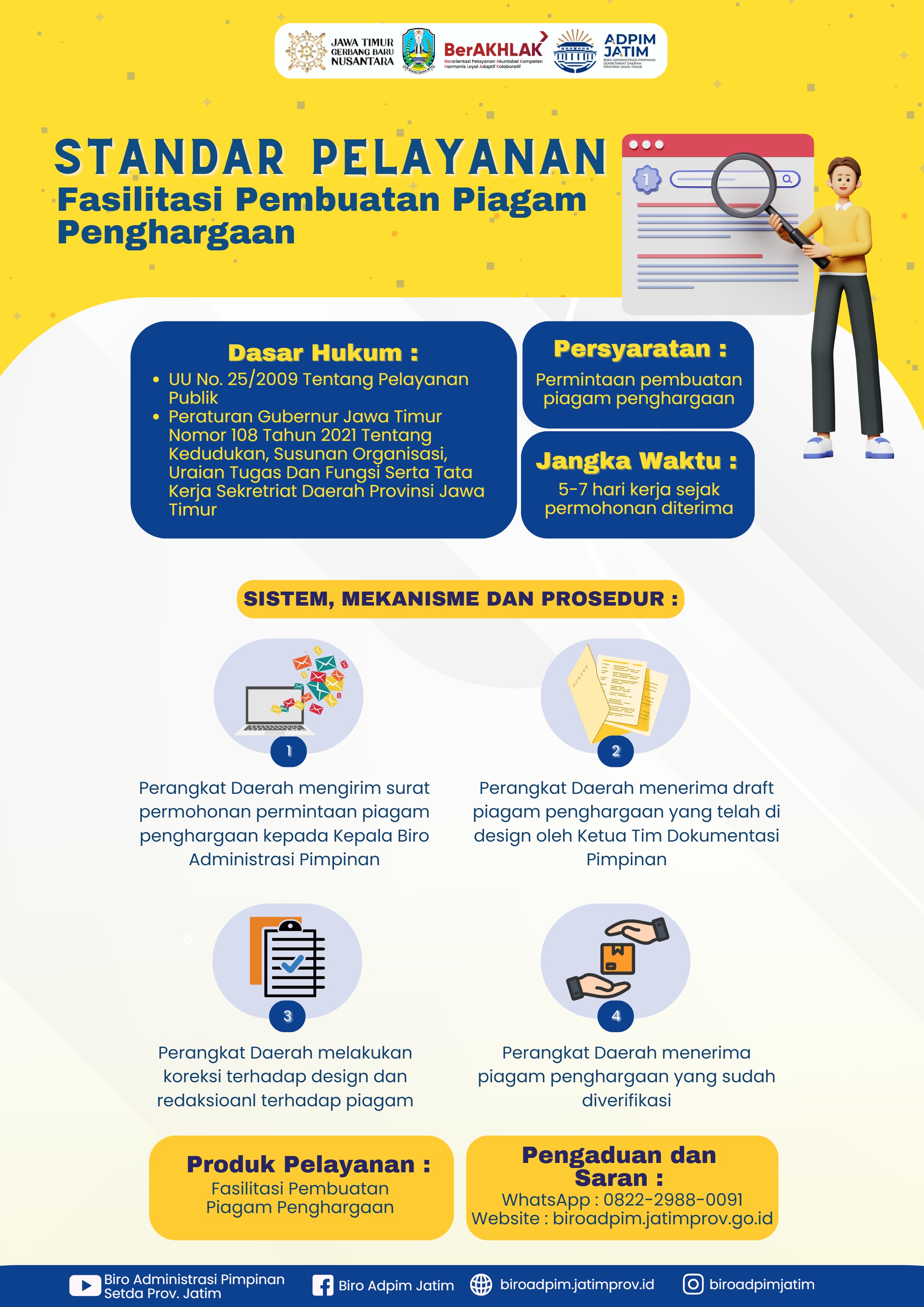 Infografis 3